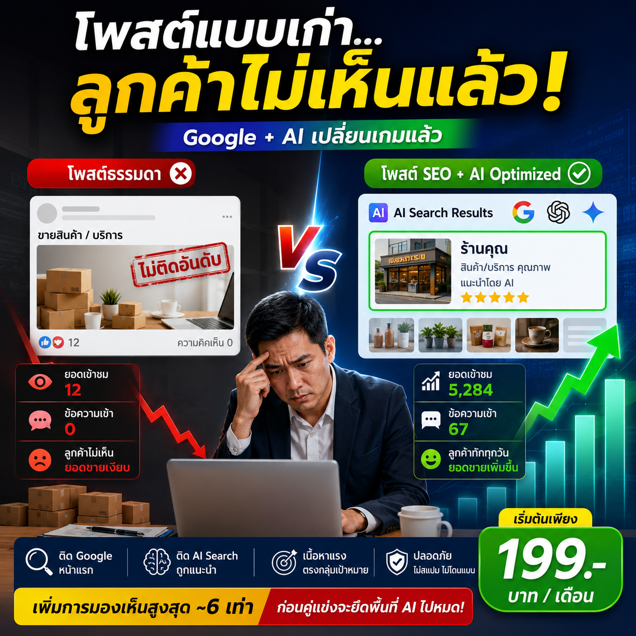 บริการดี ประกาศ ติดอันดับใน7วัน ติดGoogle+AI 199บาท/เดือน ราคาถูก เฉลี่ย6บาทต่อวัน